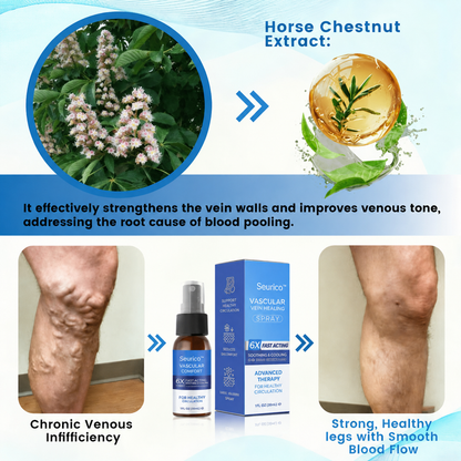 Fade Varicose & Spider Veins