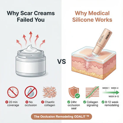 ODALIT™ Silicon ScarStick Limited Time 75%OFF Buy 1 Get 2 Free🔥LAST DAY⏰
